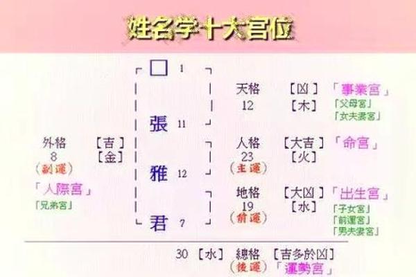 什么笔划名男人易吃亏-姓名学姓名