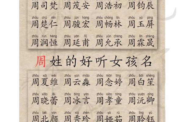 姓库的名人-姓名学-华易算命网姓名 姓库的名人-姓名学-华易算命网姓名