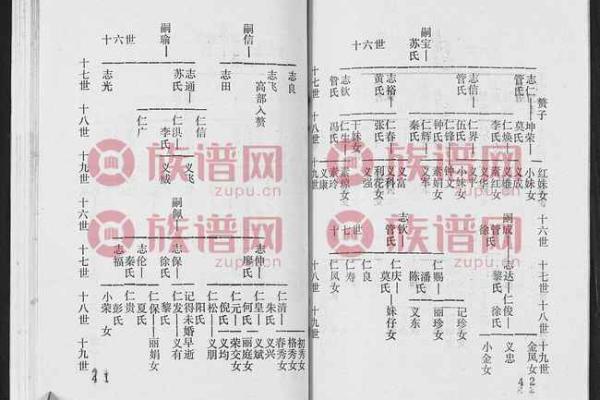 钟离姓氏的家谱记载和字辈排行-姓名学-华易算命网姓名 钟离姓氏的家谱记载和字辈排行-姓名学-华易算命网姓名