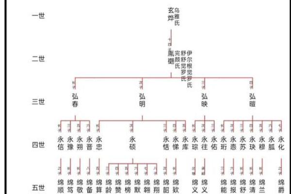 佟姓姓氏的家谱记载和郡望-姓名学-华易算命网姓名 佟姓姓氏的家谱记载和郡望-姓名学-华易算命网姓名