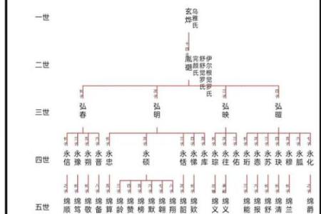 佟姓姓氏的家谱记载和郡望-姓名学-华易算命网姓名