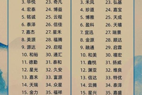 品牌起名要考虑字形搭配-姓名学-华易网姓名