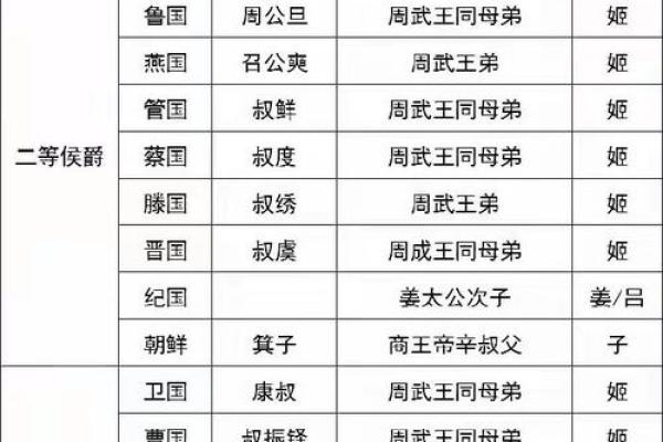 姓公的名人-姓名学-华易算命网姓名 姓公的名人-姓名学-华易算命网姓名