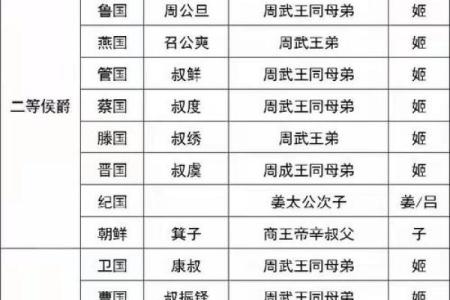 姓公的名人-姓名学-华易算命网姓名