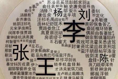 姓符的名人-姓名学-华易算命网姓名