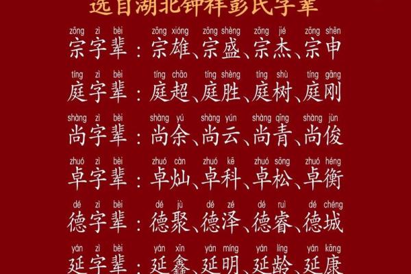 姓彭的名人-名人大全-姓名学-华易算命网姓名 姓彭的名人-名人大全-姓名学-华易算命网姓名