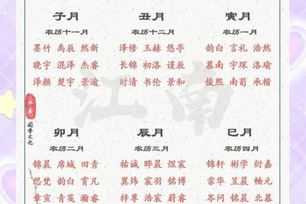 2019年4月27号卯时出生的男孩要怎么起名字姓名