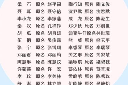 成人改名的作用都是有哪些-姓名学-华易网姓名