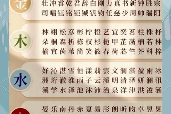 2021端午节出生的五行缺木名字推荐,怎么取名好姓名 2021端午节出生的五行缺木名字推荐,怎么取名好姓名