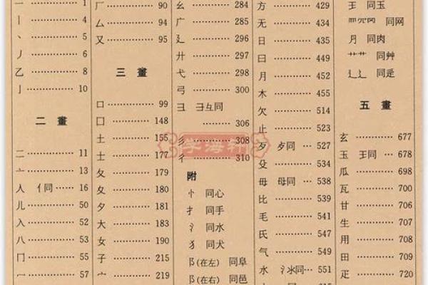 康熙字典12画的字-姓名学-华易算命网姓名 康熙字典12画的字-姓名学-华易算命网姓名