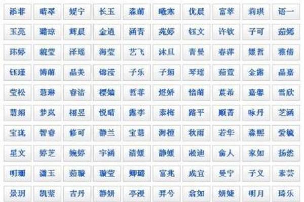 2021年母亲节出生的女孩取什么名字好?今日起名推荐姓名 2021年母亲节出生的女孩取什么名字好?今日起名推荐姓名