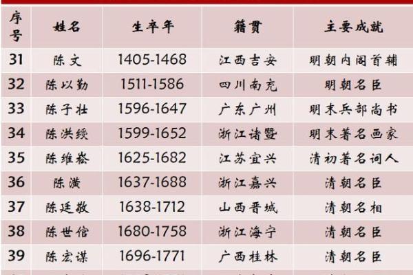姓汝的名人-姓名学-华易算命网姓名