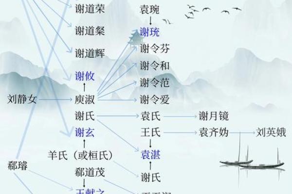 用姓名分析传奇人物一生-姓名学-华易算命网姓名