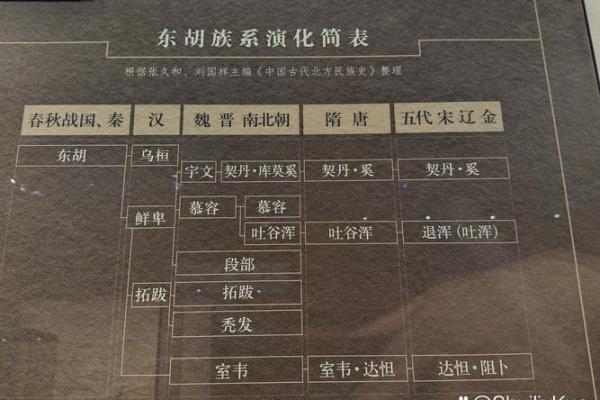 廉氏的主要迁徙位置和各支始祖-姓名学-华易网姓名