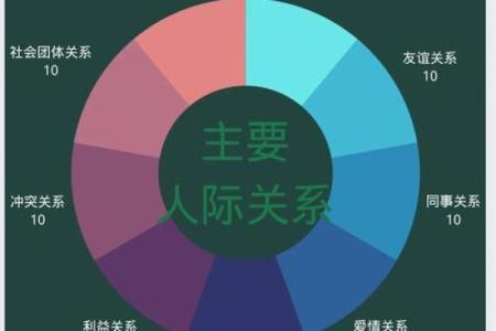 社交、事业、能力及人际关系-姓名学-姓名分析姓名