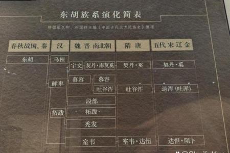 廉氏的主要迁徙位置和各支始祖-姓名学-华易网姓名