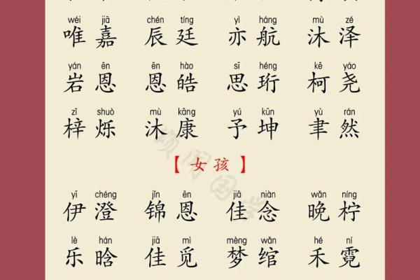 2019年3月22号卯时出生的男孩应该起什么样的名字姓名