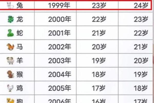 给属兔午时出生的男孩起名推荐的字和名字姓名 给属兔午时出生的男孩起名推荐的字和名字姓名