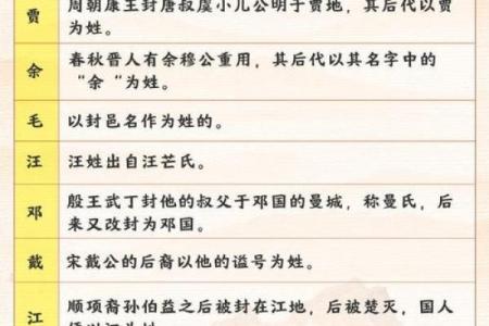 中国姓氏的由来-姓名学-姓名分析姓名