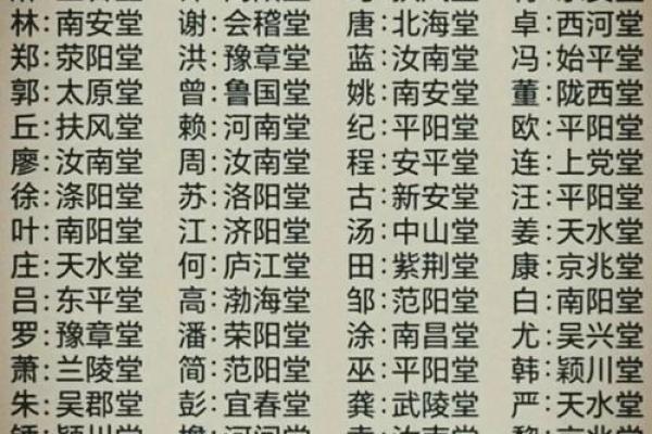 唐氏的郡望堂号和字辈排行-姓名学-华易网姓名 唐氏的郡望堂号和字辈排行-姓名学-华易网姓名