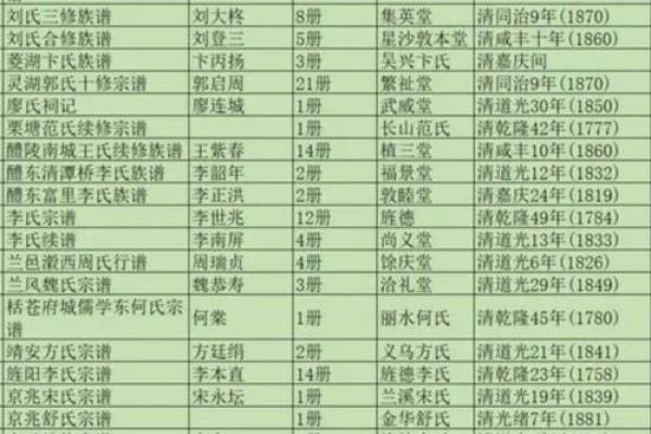 哈氏的人主要迁徙位置和郡望堂号-姓名学-华易网姓名 哈氏的人主要迁徙位置和郡望堂号-姓名学-华易网姓名