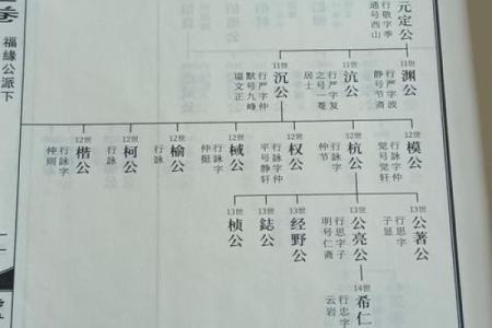 哈氏的人主要迁徙位置和郡望堂号-姓名学-华易网姓名