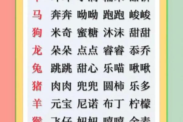 4月份出生的属鸡男孩起什么名字好姓名 4月份出生的属鸡男孩起什么名字好姓名