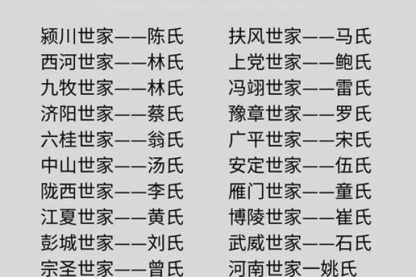 唐姓氏的家谱记载和各支始祖-姓名学-华易网姓名 唐姓氏的家谱记载和各支始祖-姓名学-华易网姓名