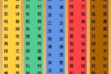 2019年5月1号出生的女宝宝五行缺金要怎么起名字姓名