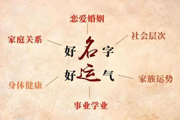 从姓名看出你的性格- 姓名学-华易算命网姓名