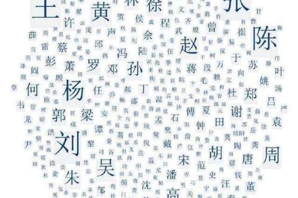 从姓名看出你的性格- 姓名学-华易算命网姓名