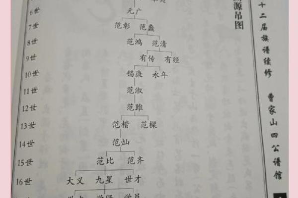 郝氏家族的字辈排行和家谱记载-姓名学-华易网姓名 郝氏家族的字辈排行和家谱记载-姓名学-华易网姓名