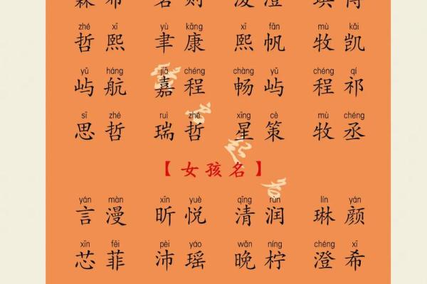 3月份出生的属龙男孩如何取名姓名