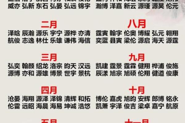 2019年3月18号辰时出生的男孩如何起名姓名 2019年3月18号辰时出生的男孩如何起名姓名