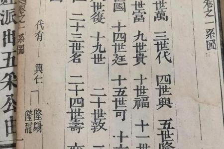 上官氏的郡望堂号和各支始祖-姓名学-华易算命网姓名