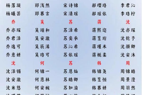 2019年3月23号子时出生的男孩要怎么起名字姓名