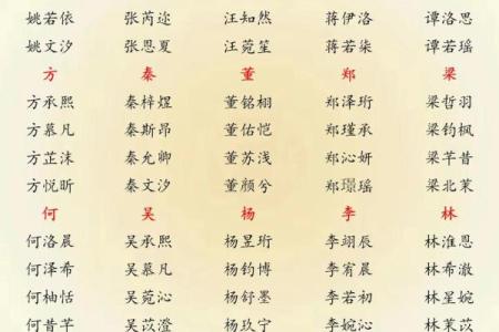 2019年5月26号丑时出生的男孩起名方法姓名