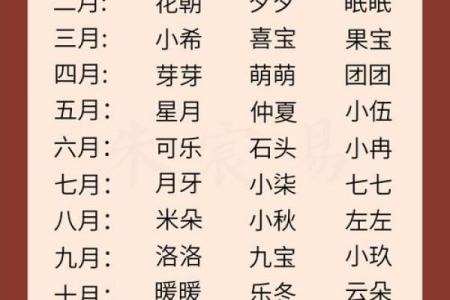 2019年3月26号亥时出生的男孩要怎么起名字姓名