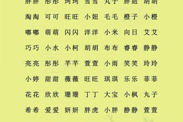 诸姓男孩名字大全-诸姓男孩起名字大全-诸姓名字大全姓名 诸姓男孩名字大全-诸姓男孩起名字大全-诸姓名字大全姓名