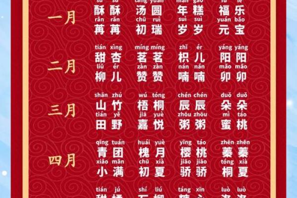 2018年腊八节出生的男孩取什么名字最合适？-华易网姓名