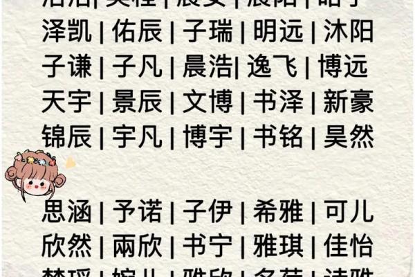 2019年3月31号未时出生的男孩要怎么起名字姓名 2019年3月31号未时出生的男孩要怎么起名字姓名