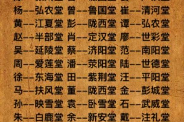 乐正氏的人主要迁徙位置和宗祠对联-姓名学-华易算命网姓名 乐正氏的人主要迁徙位置和宗祠对联-姓名学-华易算命网姓名