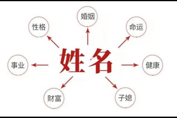 2015羊年宝宝起名大全-姓名学-华易算命网姓名