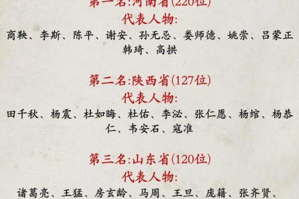 姓田的名人-姓名学-华易算命网姓名 姓田的名人-姓名学-华易算命网姓名