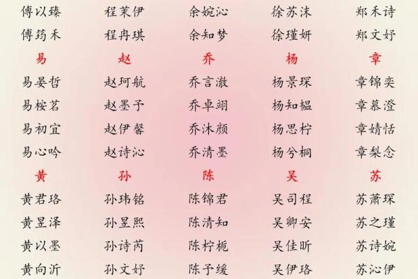 2019年5月31号卯时出生的男孩起名时要注意什么姓名