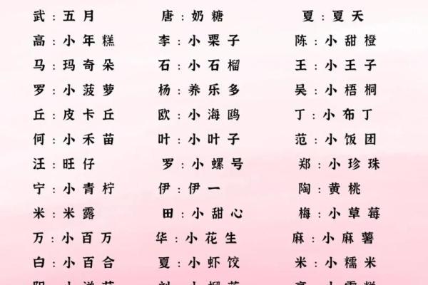 双胞胎都是怎么起乳名的都是都哪些-姓名学-华易网姓名