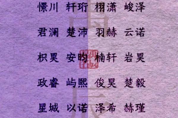 2021年7月4日出生女孩名字赏析,取名小技巧姓名 2021年7月4日出生女孩名字赏析,取名小技巧姓名