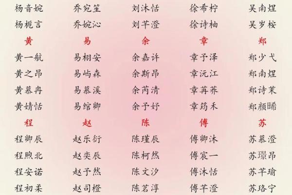 2019年3月18号酉时出生的男孩如何起名姓名