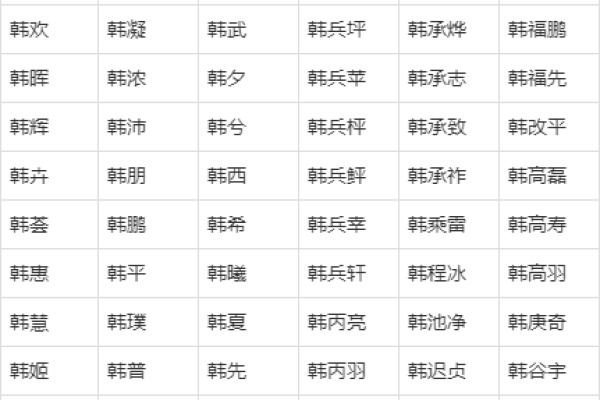 韩姓男孩名字大全-韩姓男孩起名字大全-韩姓名字大全姓名