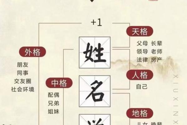 姓高的名人-姓名学-华易算命网姓名